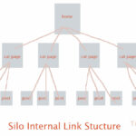 internal-links-SEO