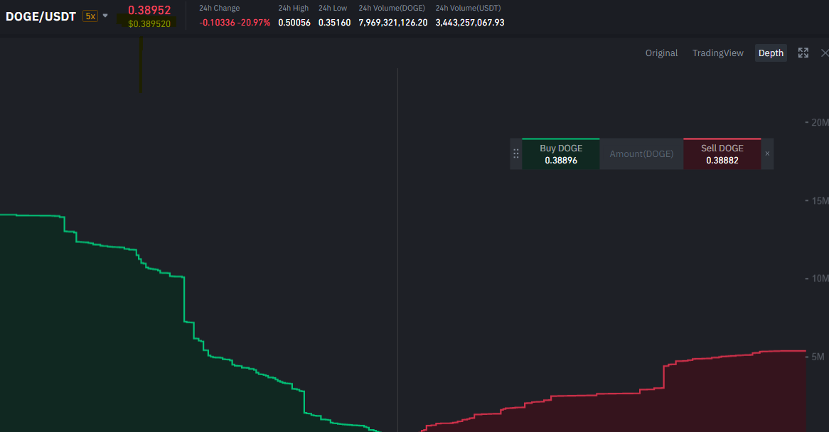 40 cent a share crypto