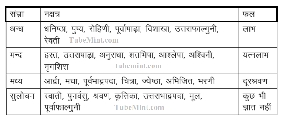 nakshatra types